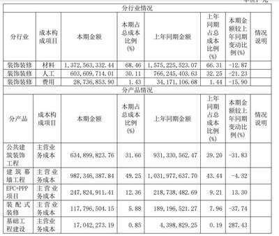 柯利达年报拆解 应收账款激增占营收四成，负债率攀升至82.76%暴露资金风险